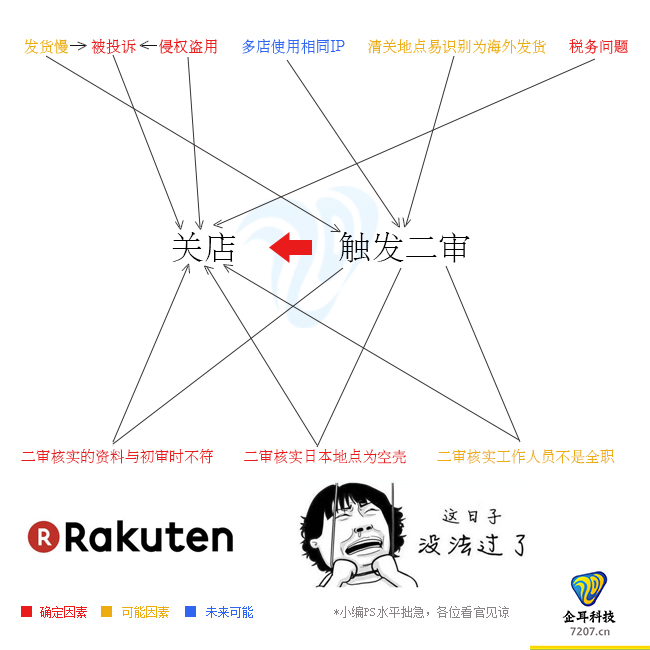 关店解析.jpg